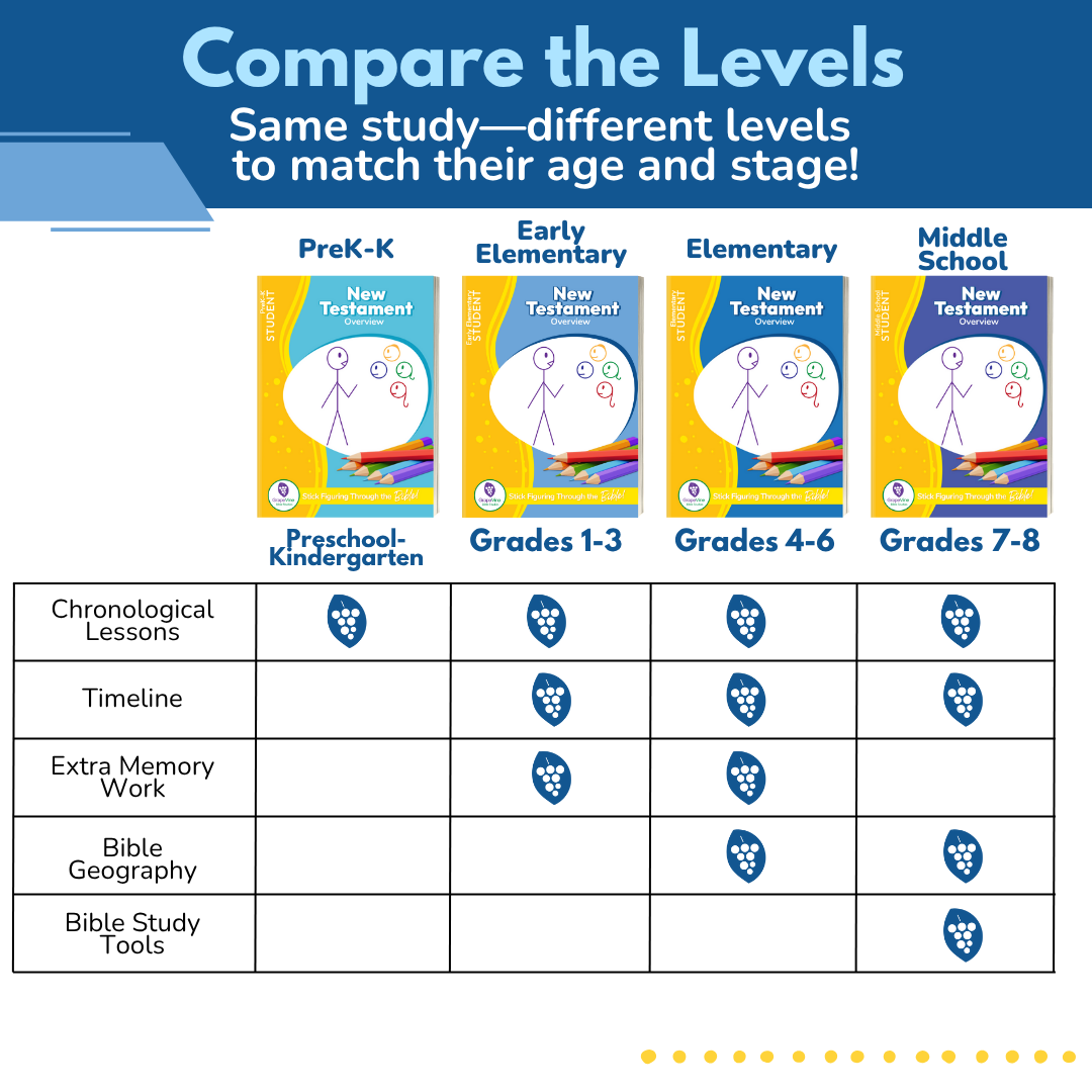 Early Elementary Trace Student eBook  - Family