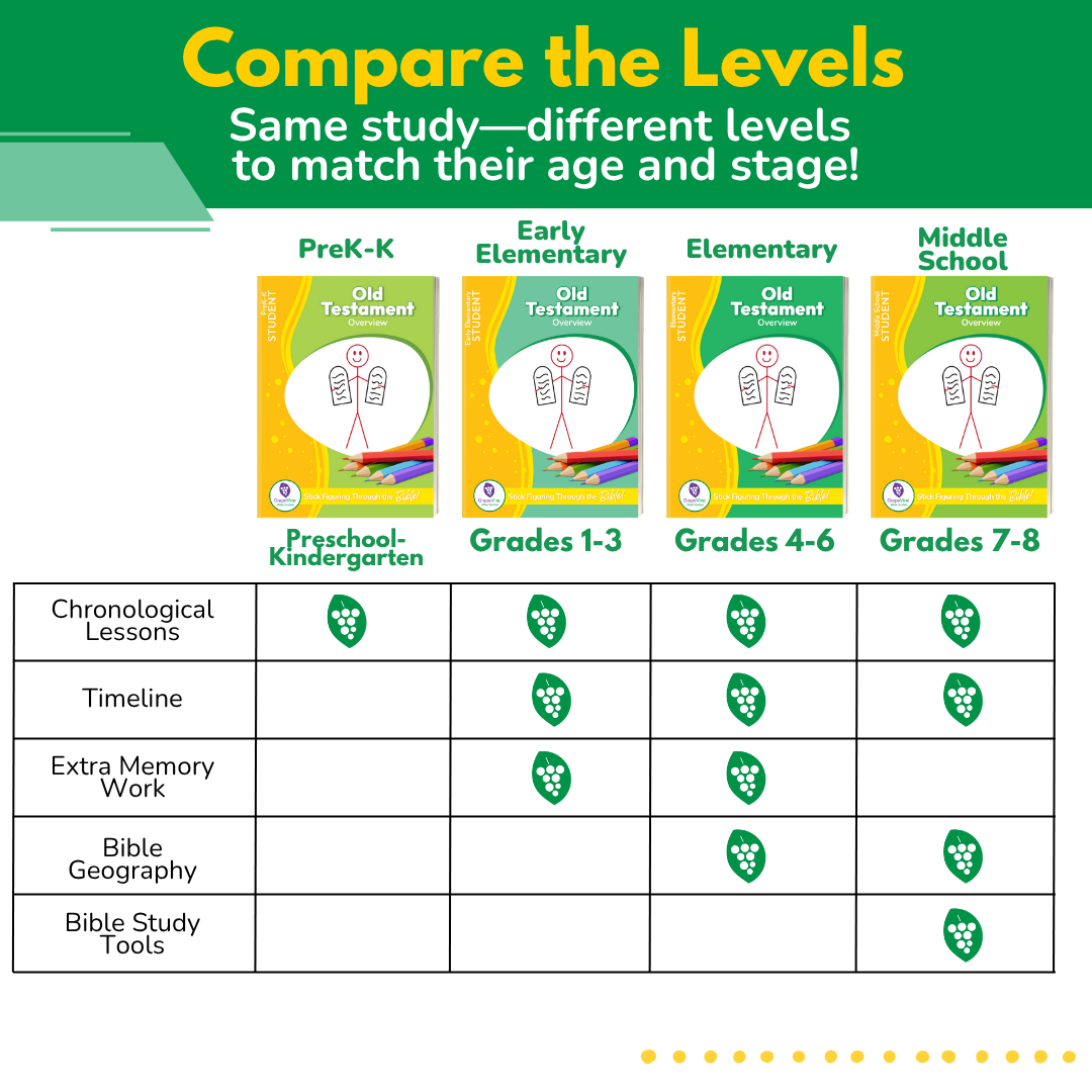 Early Elementary Traceable eBook - Small Class