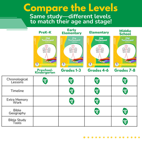 Early Elementary Traceable eBook - Small Class