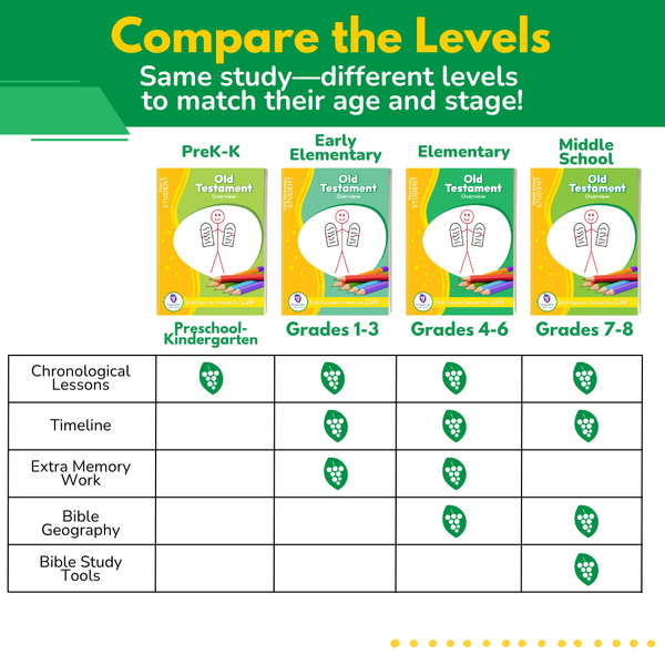 Elementary Student eBook - Small Class