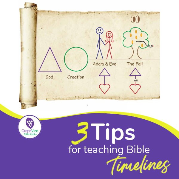 How to Teach Bible Timelines to Kids