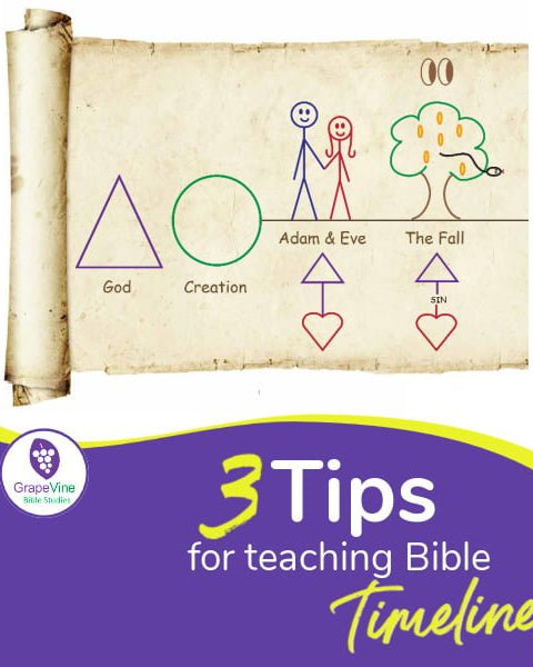 How to Teach Bible Timelines to Kids