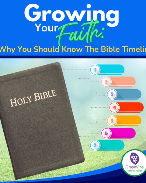 Growing Your Faith: Why You Should Know The Bible Timeline