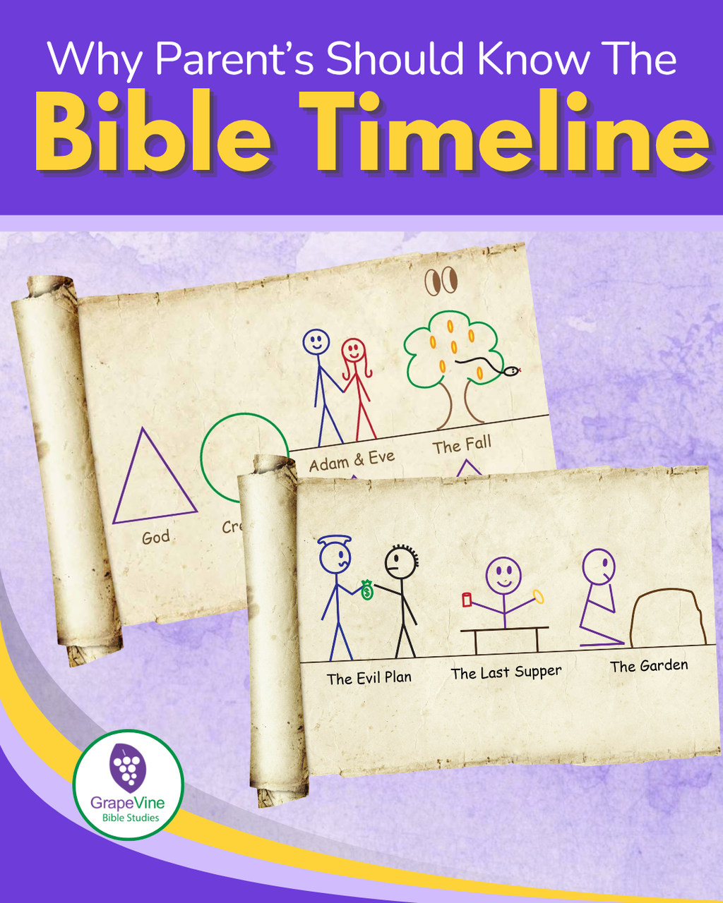 Why Every Christian Parent Should Know the Bible Timeline