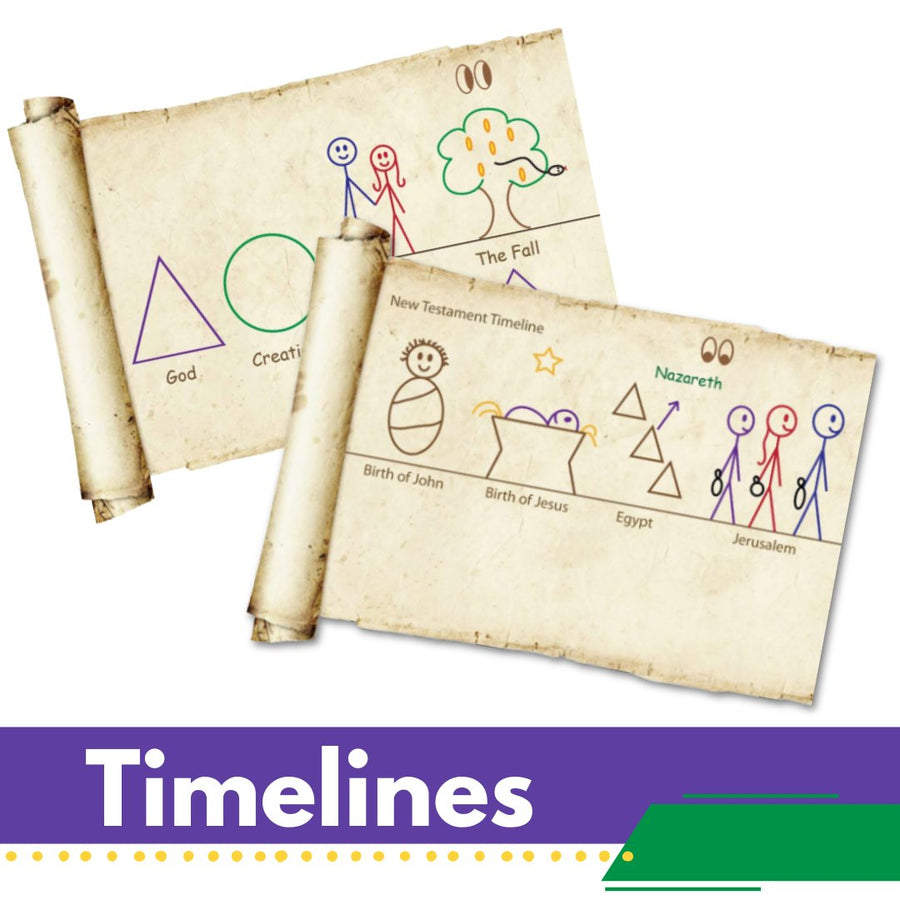 Wall Timelines