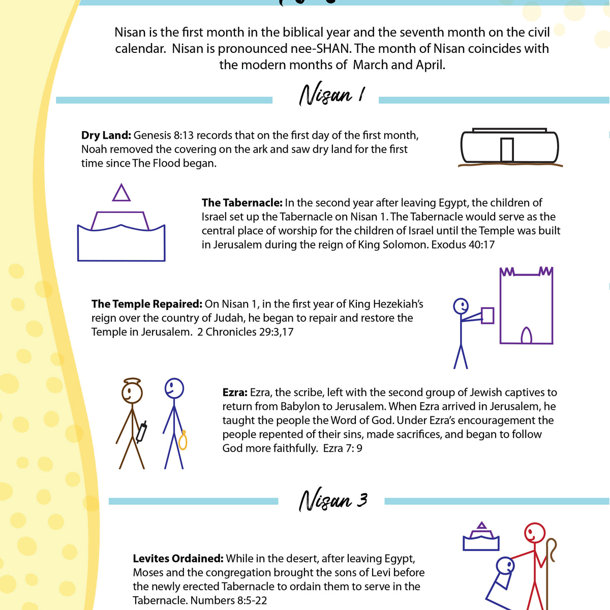 Biblical Calendar Notes