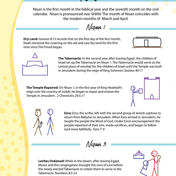 Biblical Calendar Notes