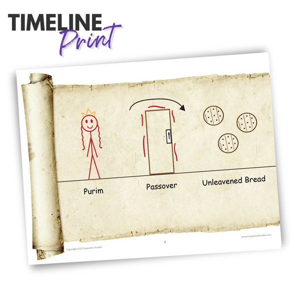 Biblical Feasts & Holy Days Wall Timeline