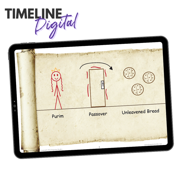 Biblical Feasts and Holy Days Wall Timeline -Digital