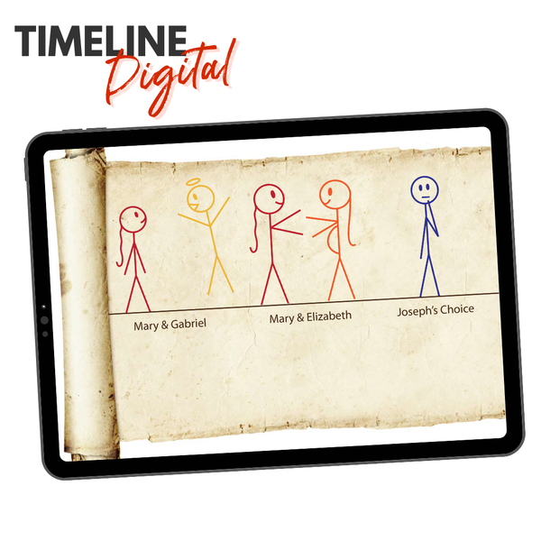 Birth of Jesus Wall Timeline - Digital