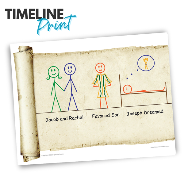 Joseph Wall Timeline