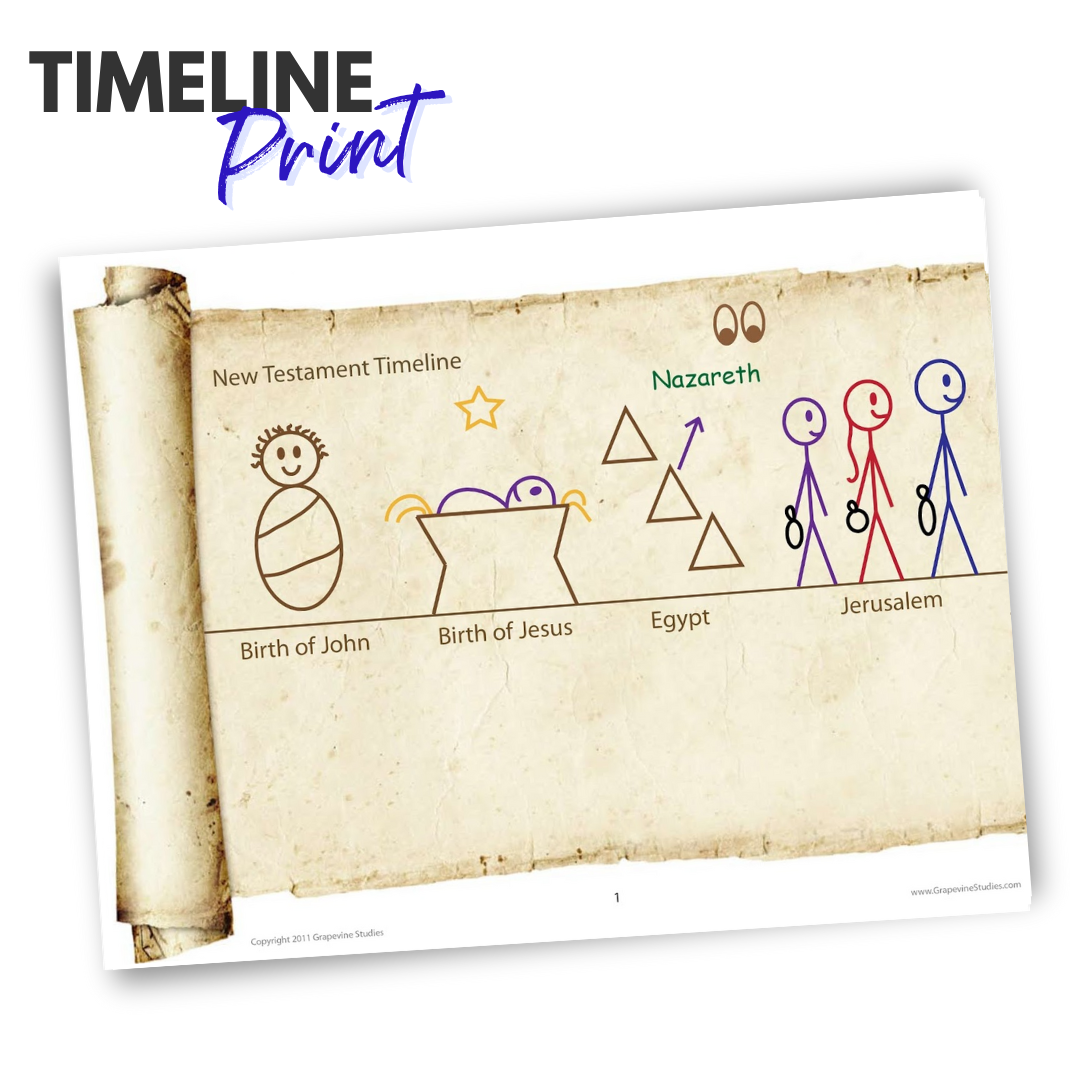 New Testament Timeline Flash Cards