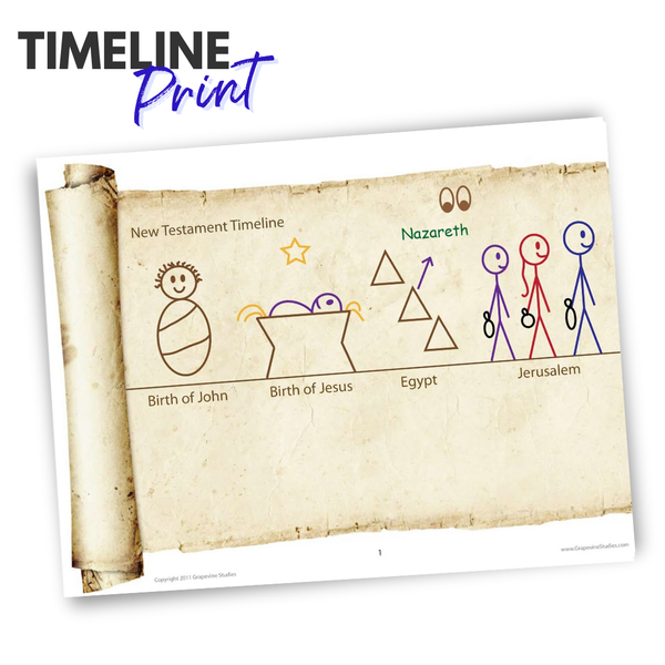 New Testament Wall Timeline