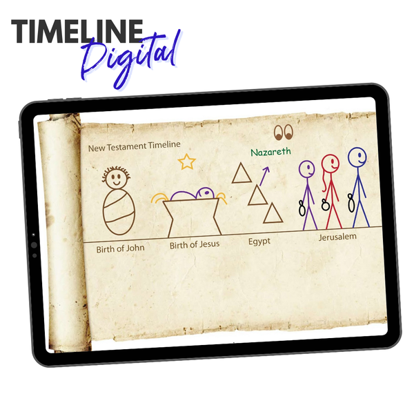 New Testament Wall Timeline -Digital