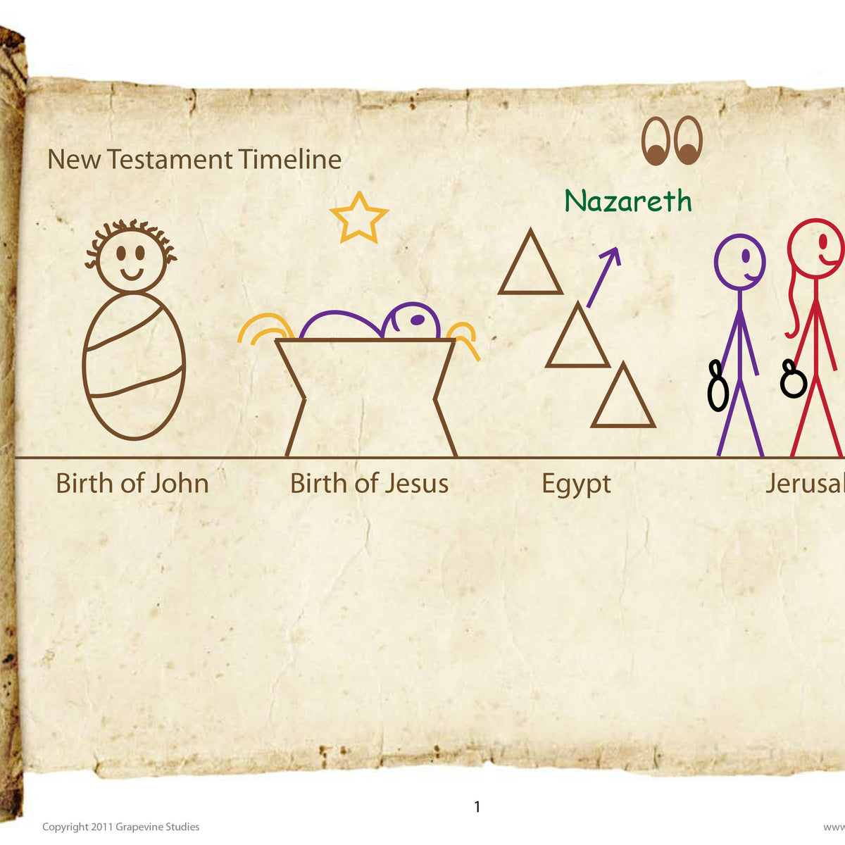 New Testament Bundle - Grades 1 to 8 - Families