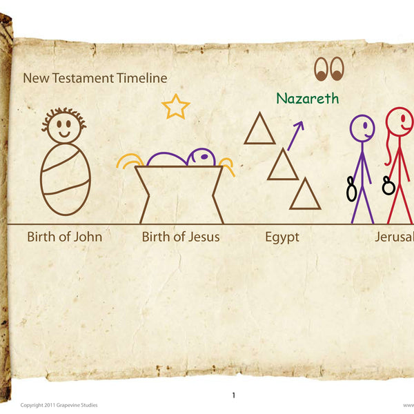 New Testament Bundle - Grades 1 to 8 - Families