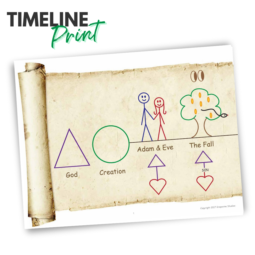 Old Testament Timeline Flash Cards – Grapevine Studies