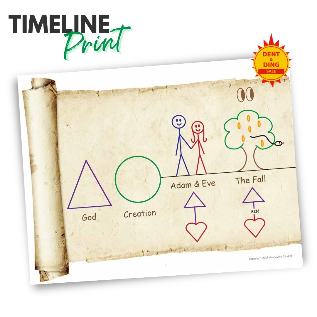 Old Testament Wall Timeline Dent & Ding