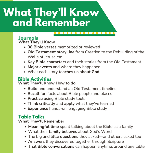 PreK to Early Elementary eBook - Small Class