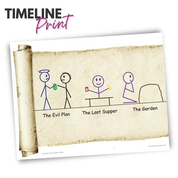 Resurrection Wall Timeline