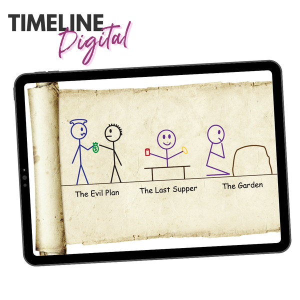 Resurrection Wall Timeline - Digital