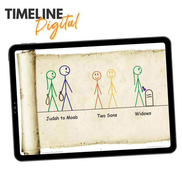 Ruth Wall Timeline - Digital