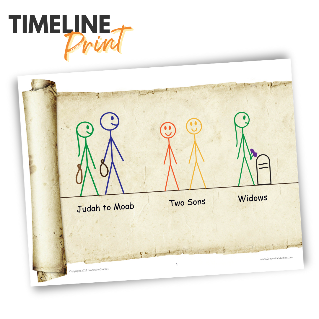 Ruth Wall Timeline