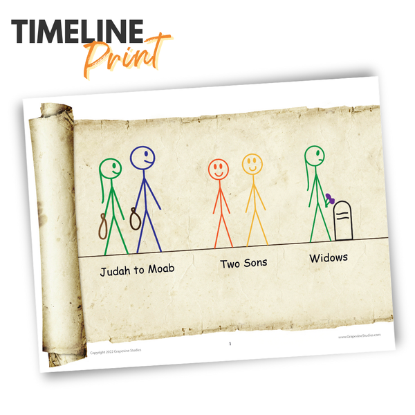 Ruth Wall Timeline
